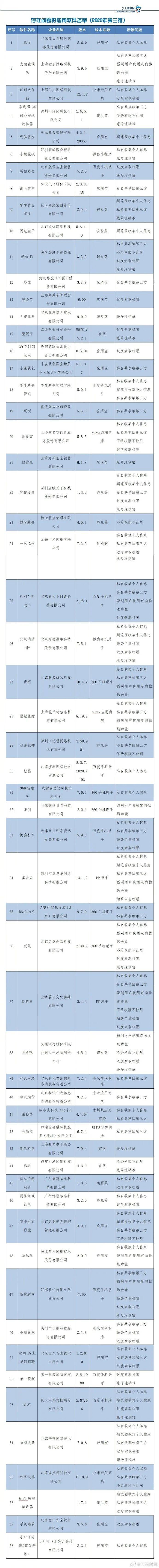 信息化|慎用！这58款APP被通报！快看你手机有没有