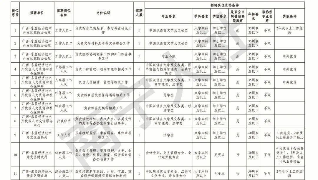广西东盟经开区gdp_东盟成员国GDP概况(2)