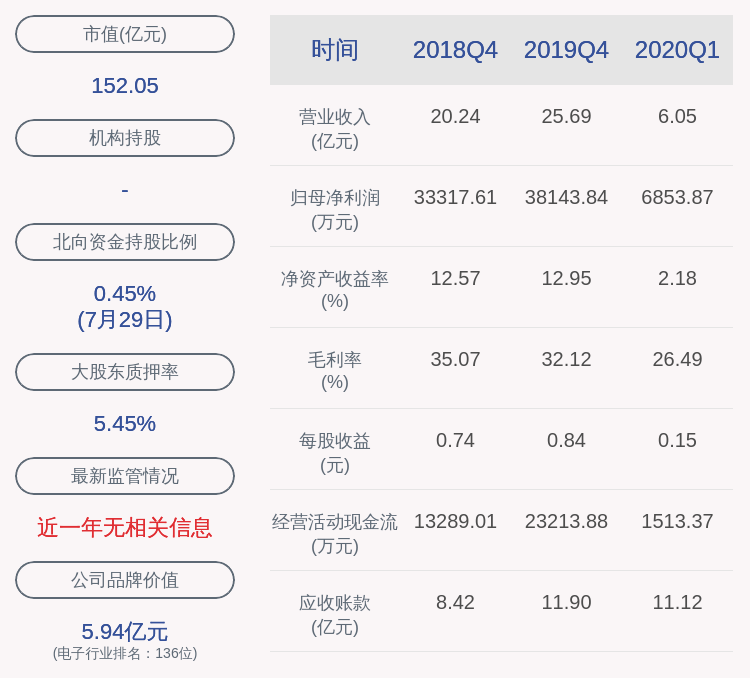 公司|火炬电子：实际控制人之一蔡劲军解除质押约448万股