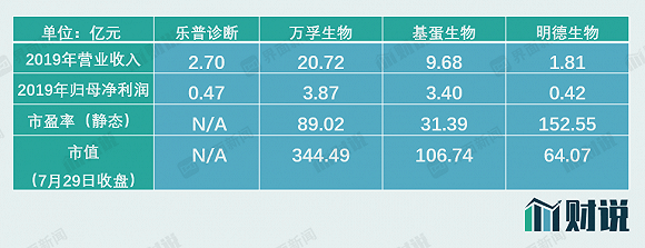 公司|财说｜分拆旗下估值40亿公司上市科创板，乐普医疗真实意图是什么？