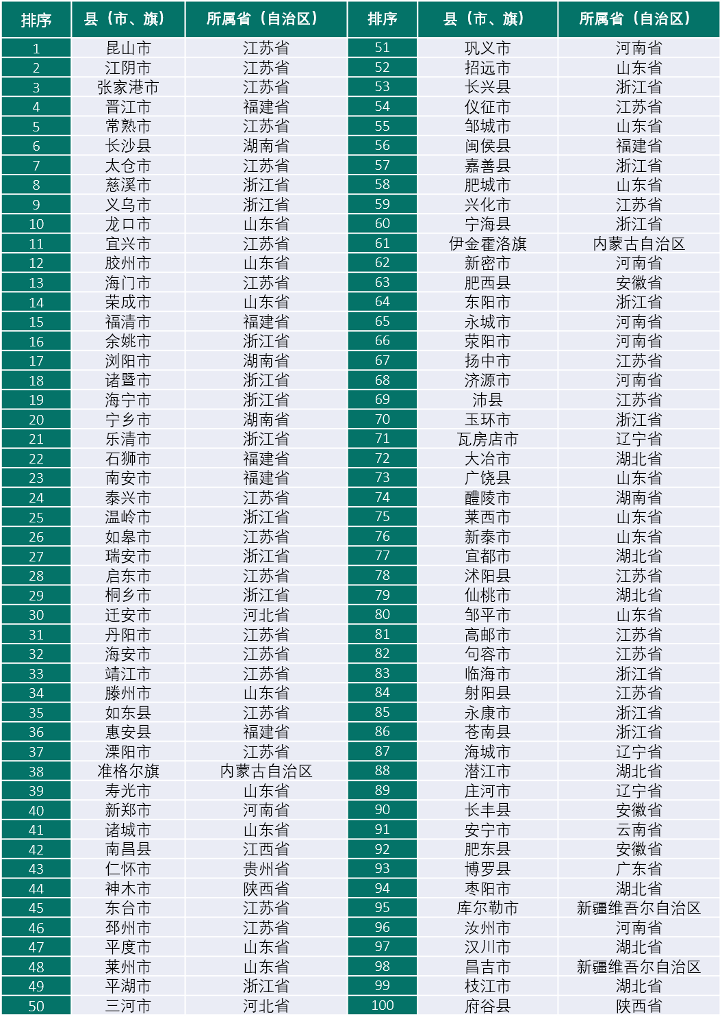 2020年全国百强县gdp_2019全国百强县排名(2)