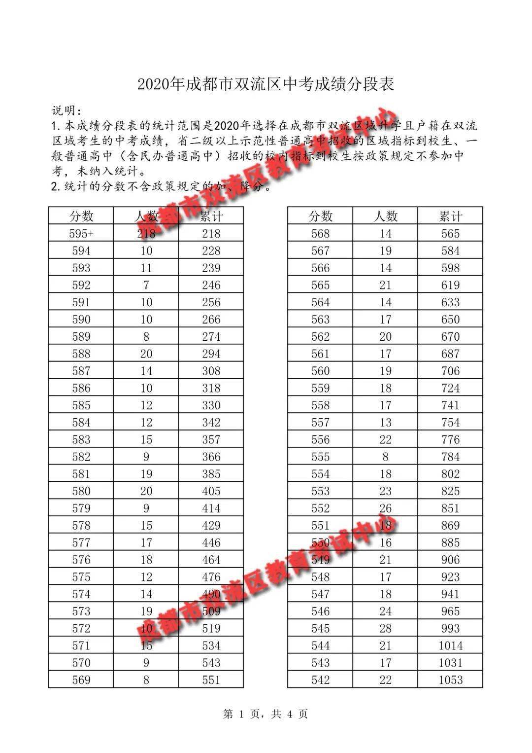 成都高新区2020年gdp排名_2020年GDP突破2400亿 成都高新区加快建设世界一流高科技园区(3)