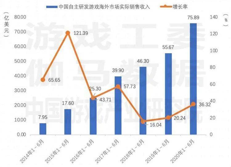 吃鸡所带来的gdp增长_指标与市场系列五 GDP 鸡的屁 你真的了解GDP吗