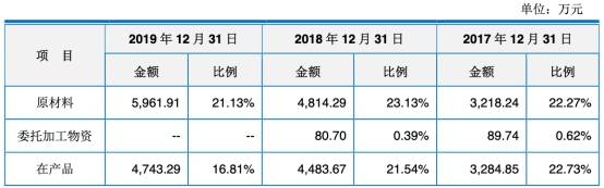 净利|科思股份4年收到现金不敌营收 营收增速被净利狂甩