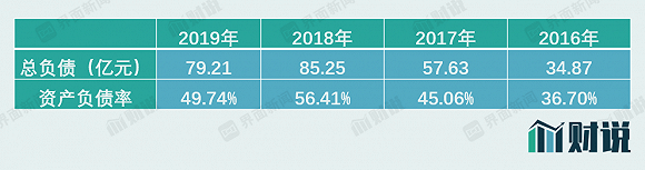 公司|财说｜分拆旗下估值40亿公司上市科创板，乐普医疗真实意图是什么？