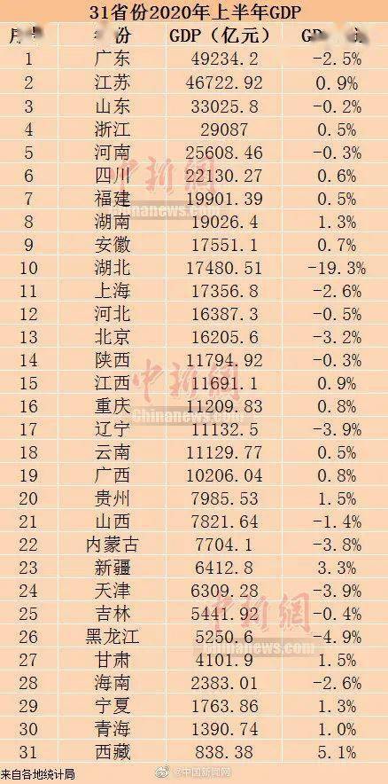 甘肃省gdp2020_甘肃2011 2020年GDP变化 庆阳 天水反超酒泉,甘南州猛增(3)