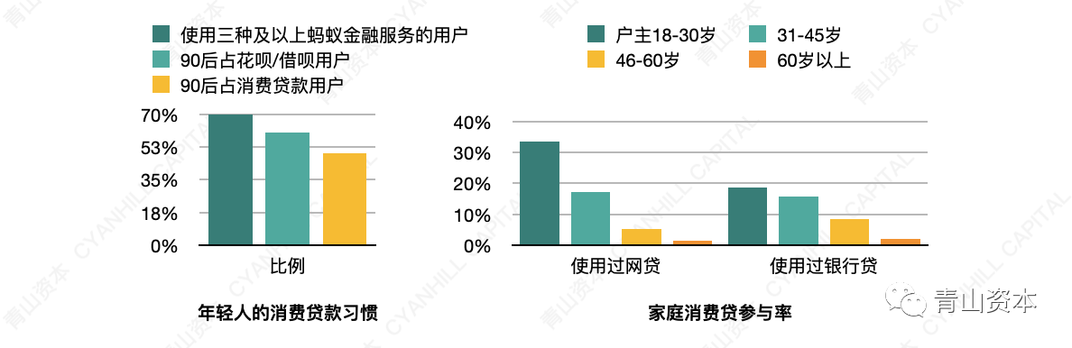 青山資本2020年中消費報告：年輕消費者的真實心態和一些有趣而獨特的現象 科技 第30張