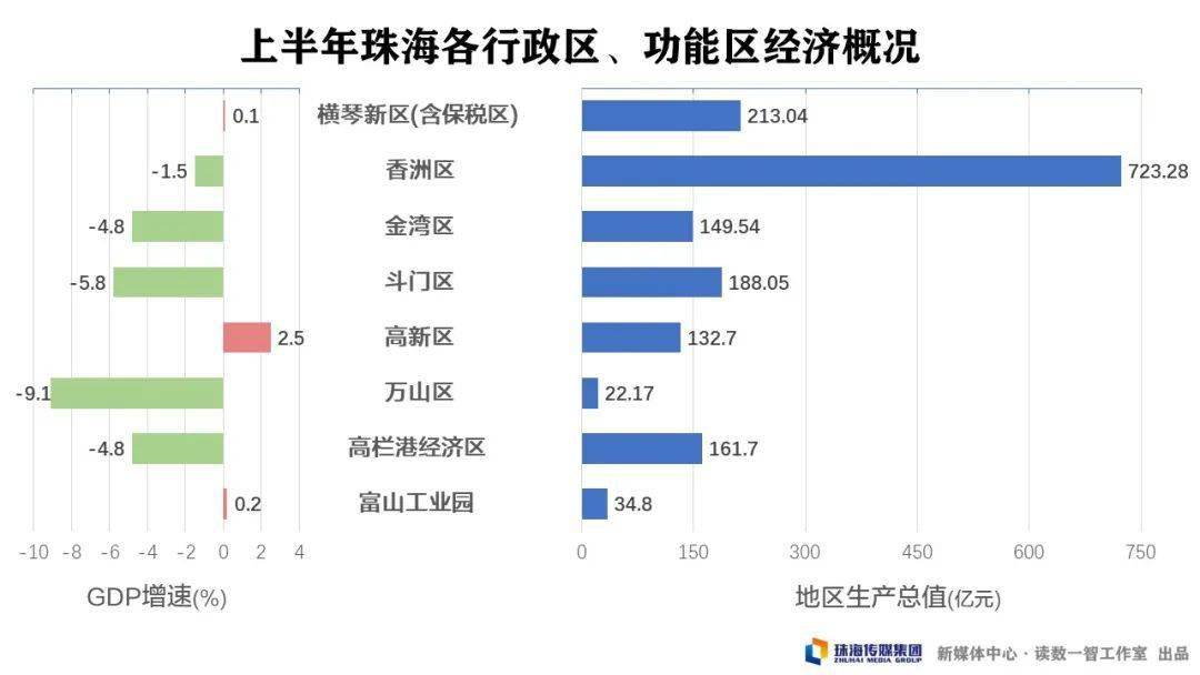 珠海 各区 gdp_珠海各区房价地图(2)