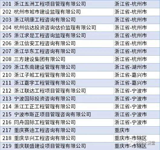 全国监理公司排名_监理公司公章图片