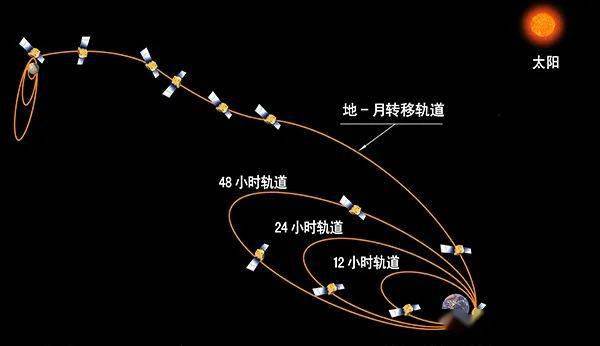 火星探测器最快速度 8e439994225446eeb52d0923a8079ae1.jpeg