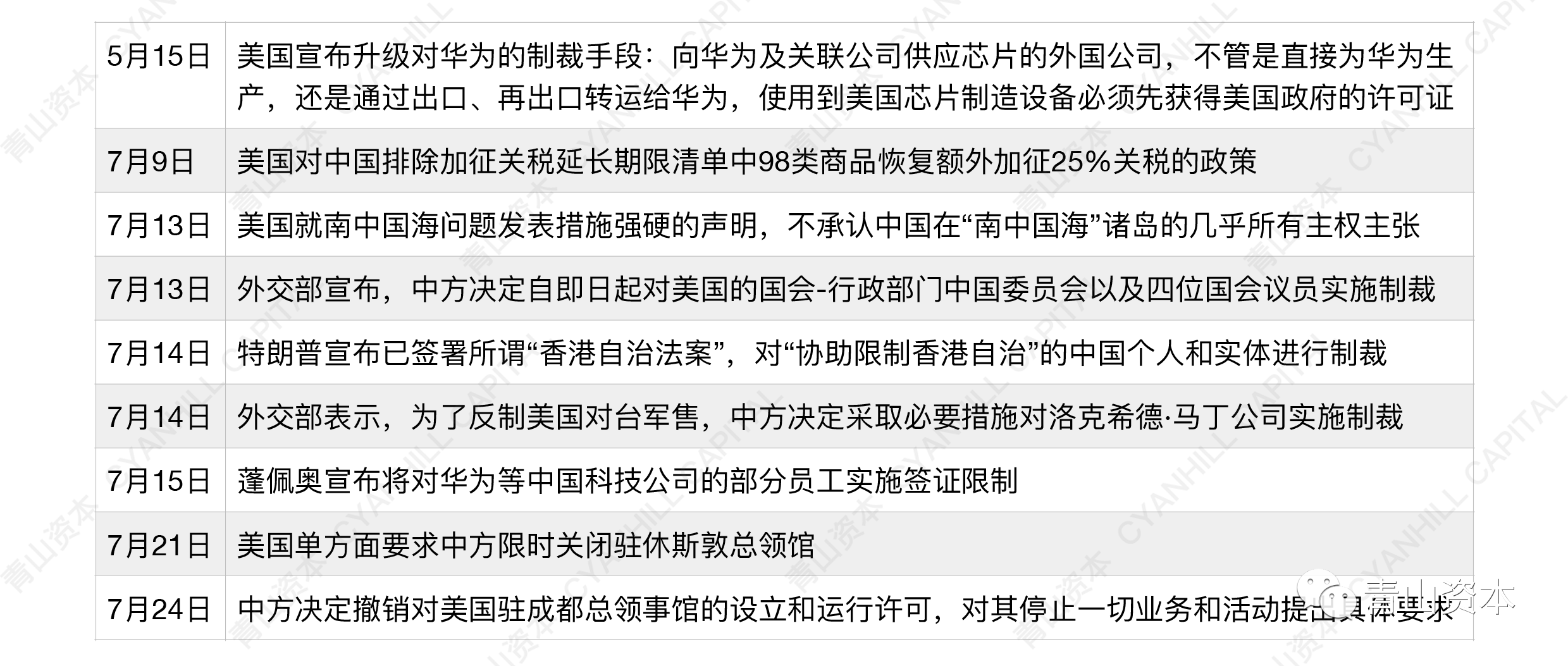 青山資本2020年中消費報告：年輕消費者的真實心態和一些有趣而獨特的現象 科技 第17張