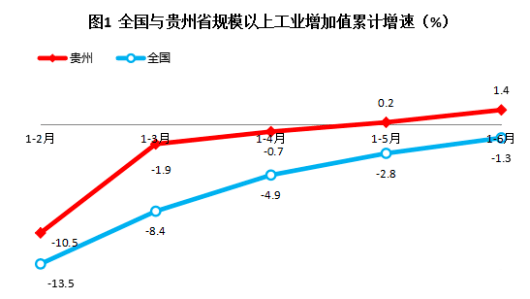 贵州省2020年上半年G_2020年贵州省