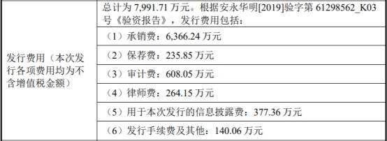 股份|晶晨股份变脸一年股价跌67% 国泰君安保荐＂绞肉机＂