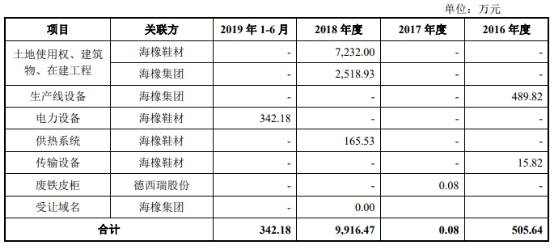 新材|海象新材净利靠退税 董事长王周林曾虚开发票获刑5年