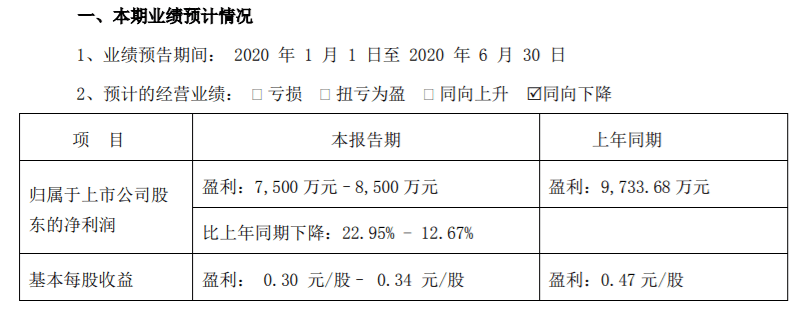 净利润|英特集团：第三方冷链物流业务收入的金额以及收入占比极小