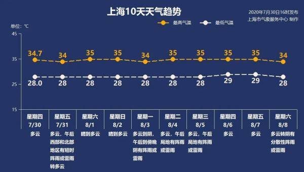 天空|34-35℃何时休？看网友花式斗“云”