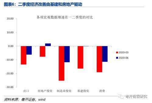 GDP是由房地产决定吗_房地产图片