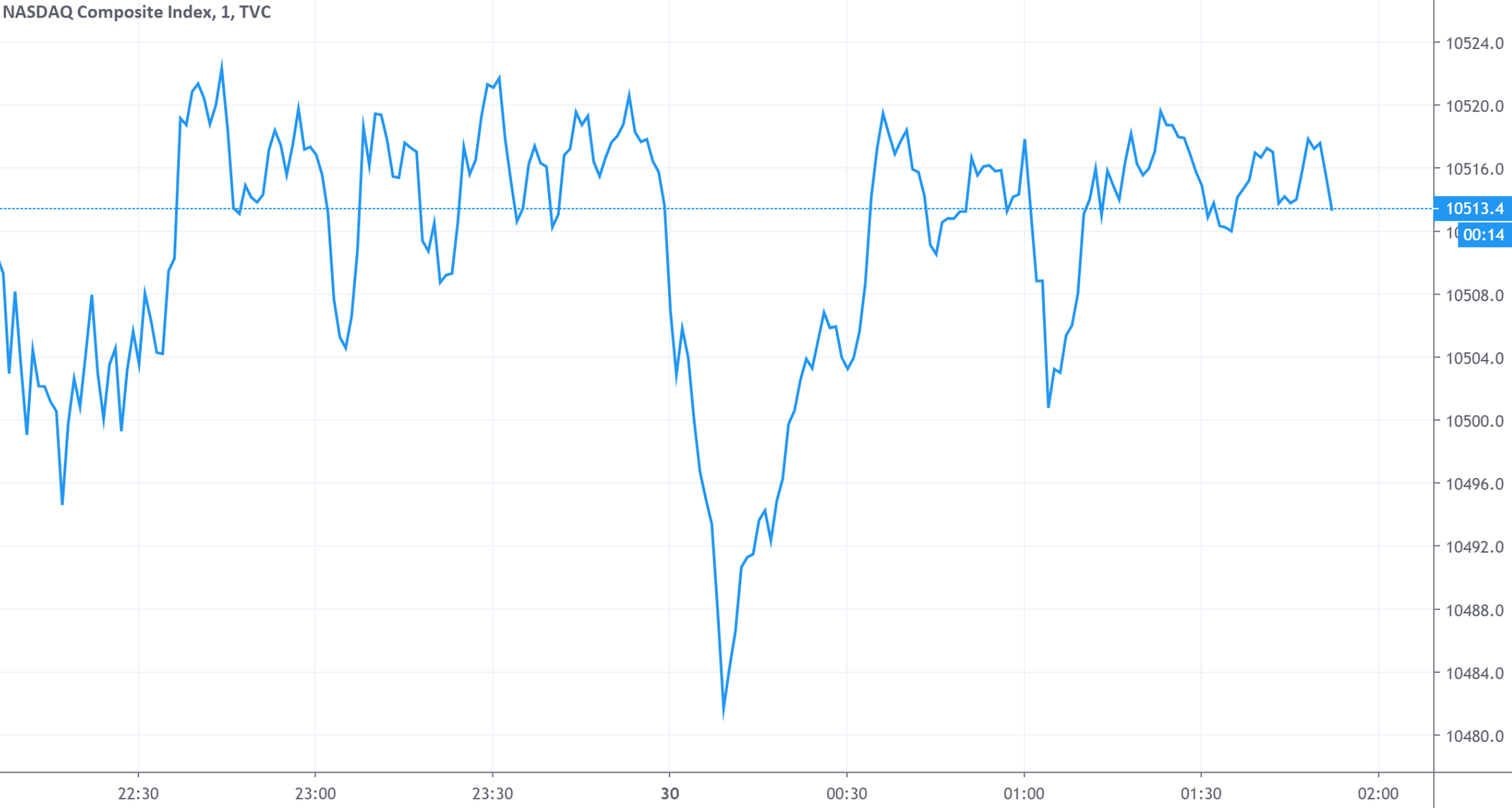 特朗普执政四年中美GDP(3)