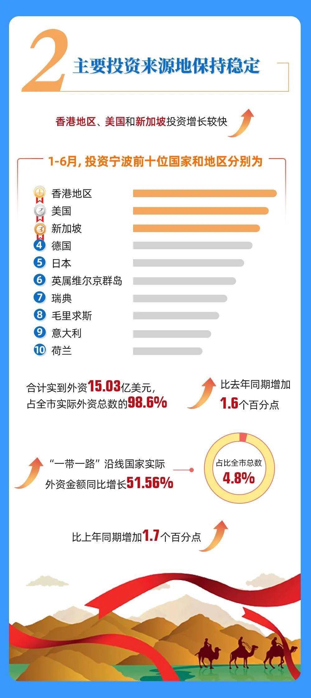 宁波上半年gdp2020_2020宁波一帆赛鸽图片(3)