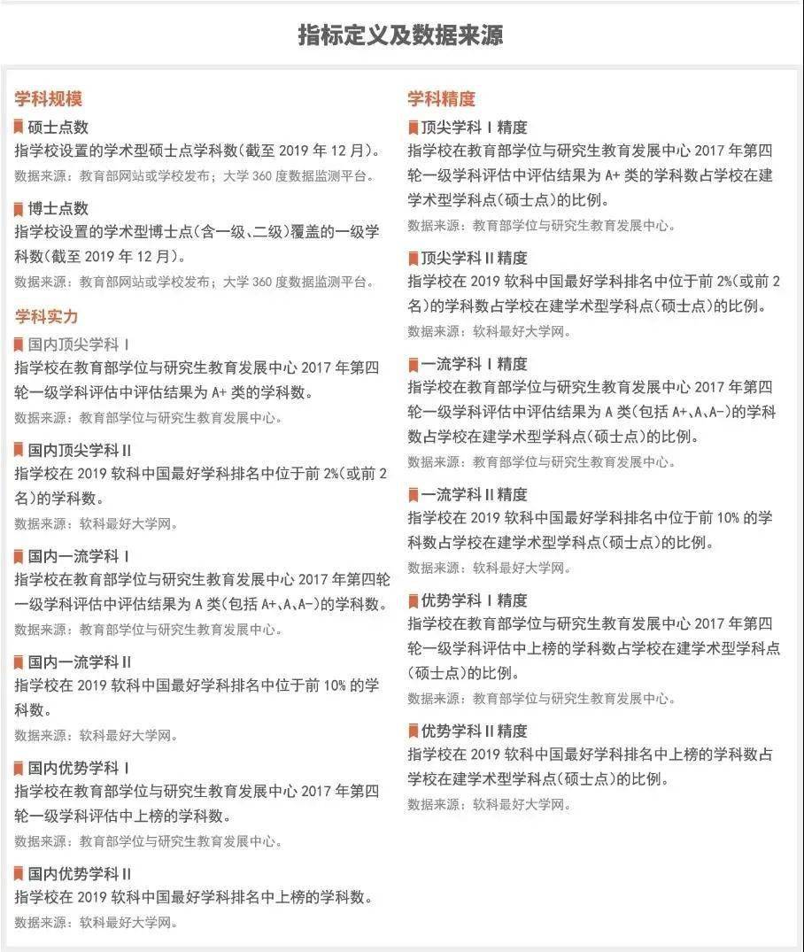 软科学科排名