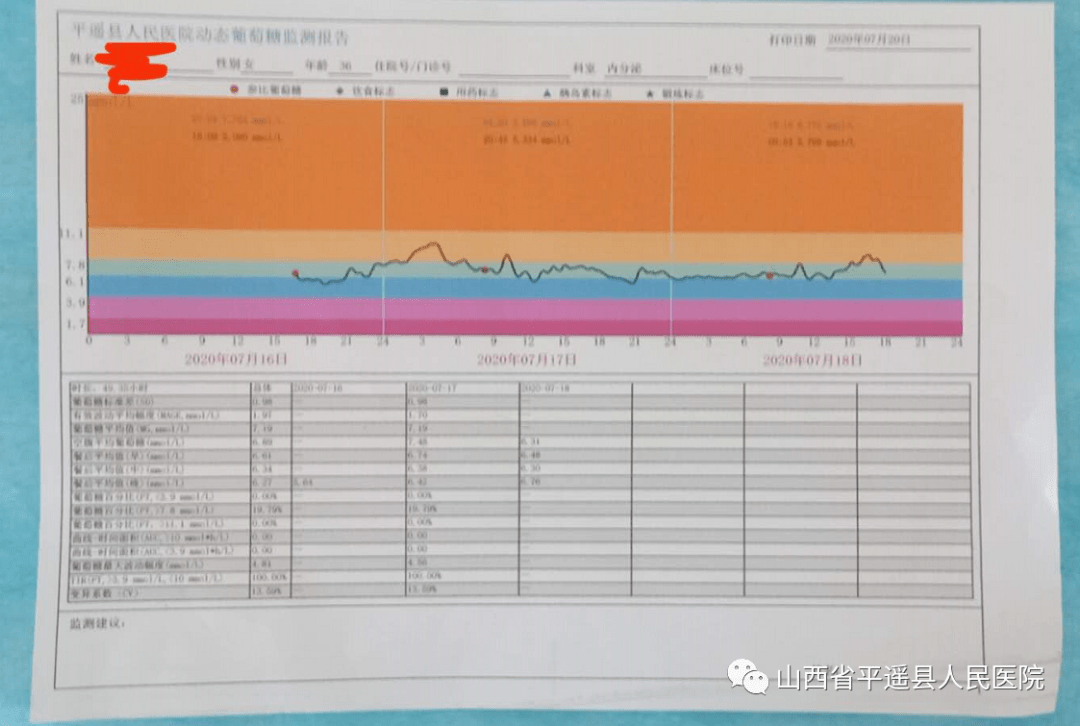 血糖|“小身材、大作用”——平遥县人民医院内分泌科引进动态血糖监测系统！