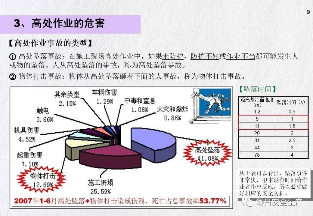 青岛发生一起事故致1人死亡!暂停建设/施工/监理单位、项目经理/总监招投标资格!