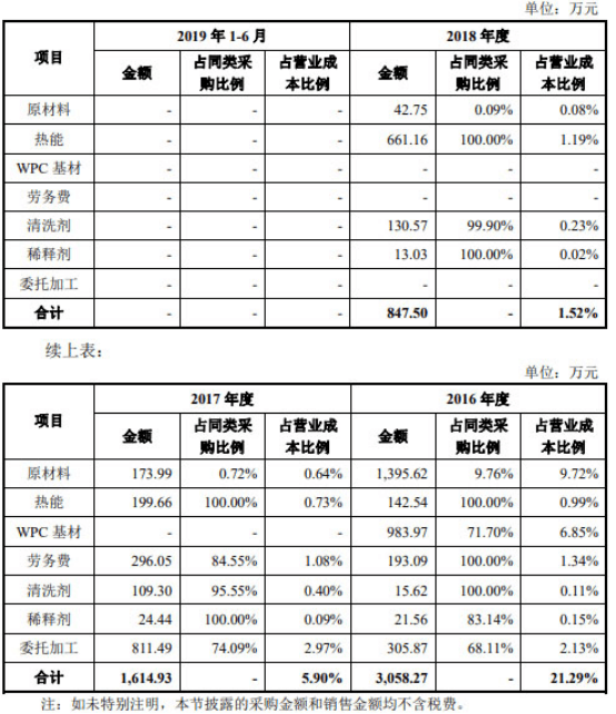 新材|海象新材净利靠退税 董事长王周林曾虚开发票获刑5年