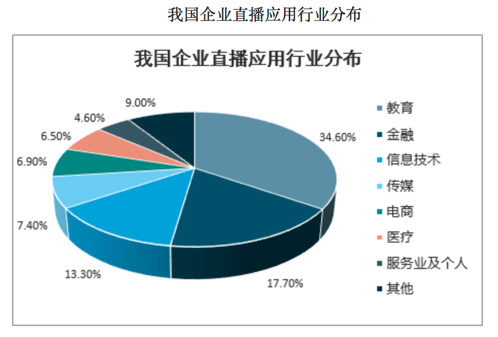 直播|主播厮杀难淘金，厂商“卖水”有红利