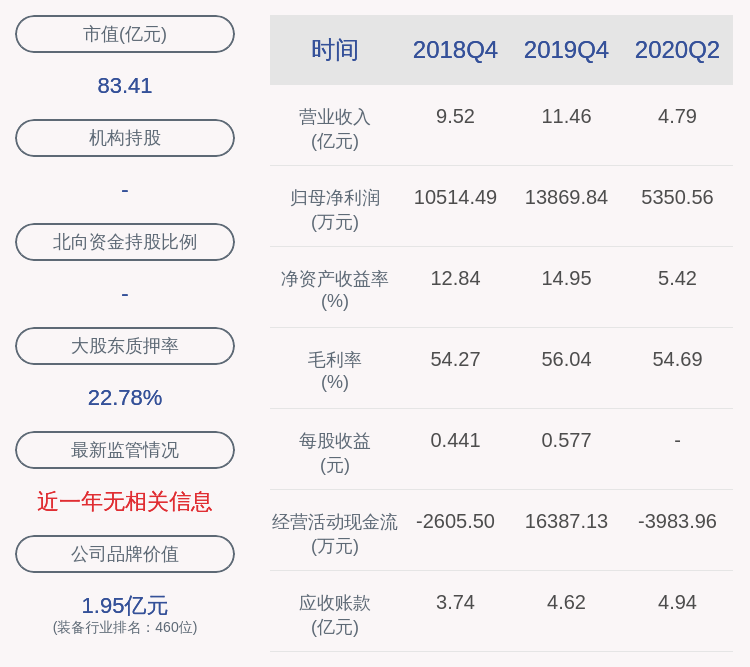 喜报|喜报！华测导航：2020年半年度净利润约5351万元，同比增加16.51%