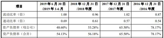 新材|海象新材净利靠退税 董事长王周林曾虚开发票获刑5年