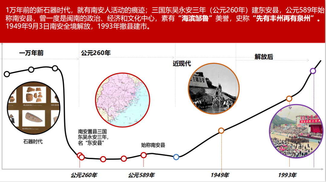 南安gdp_南安一中图片(3)