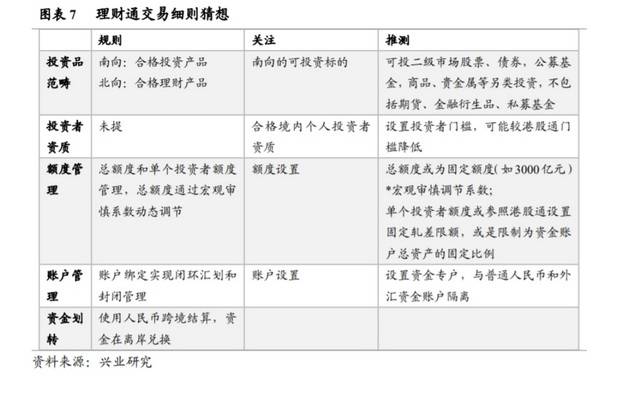 产品|外资行备战大湾区理财通：哪些产品值得期待？