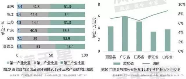 gdp没千亿(2)