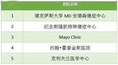 肺病排名_牛烂肺病图片