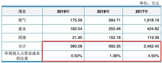 净利|科思股份4年收到现金不敌营收 营收增速被净利狂甩