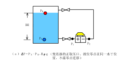 【干货】100个plc和传感器工作原理动图,工程师都该存