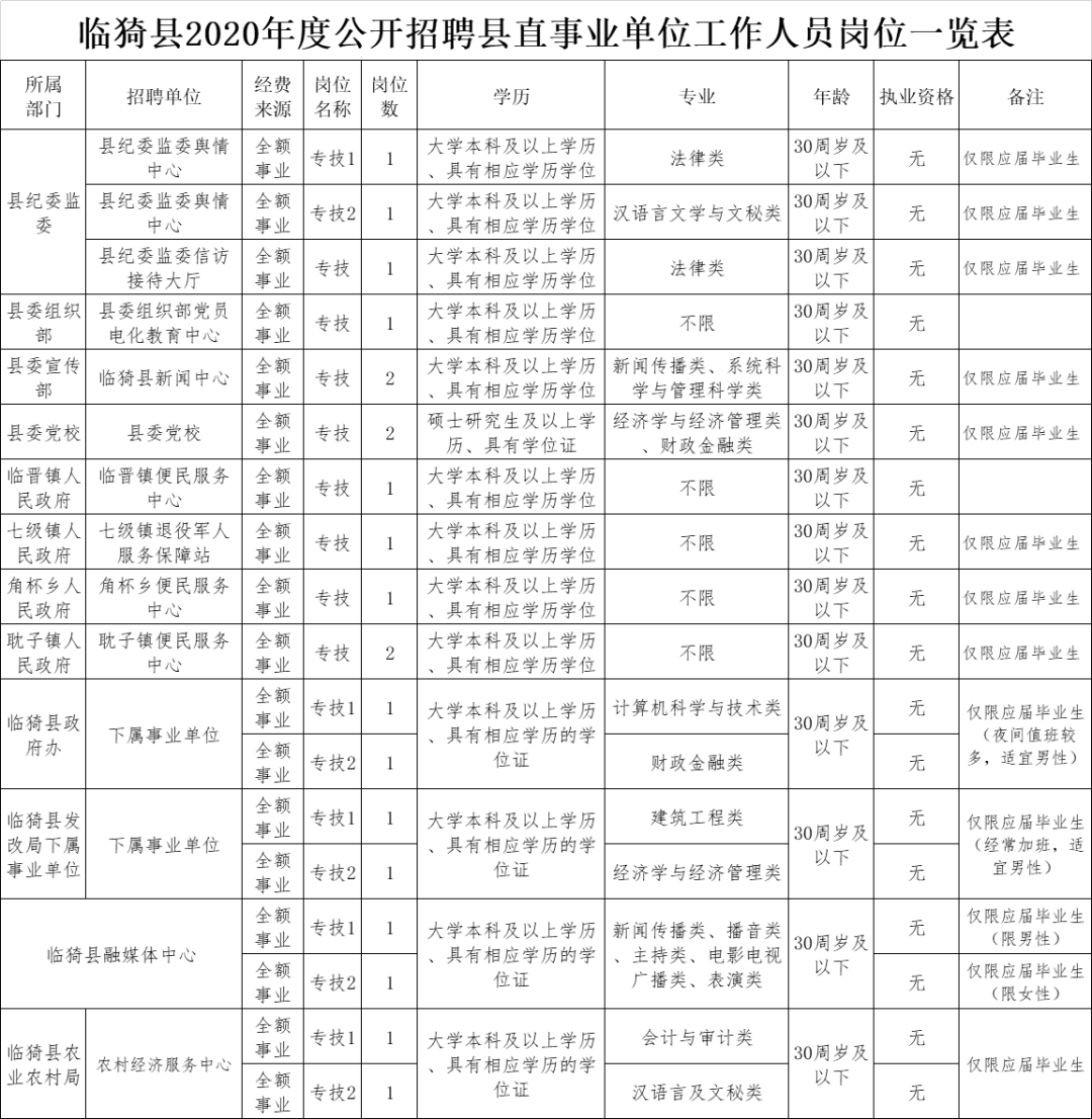 临猗人口_最近几天,有一大批人离开临猗,从此以后......