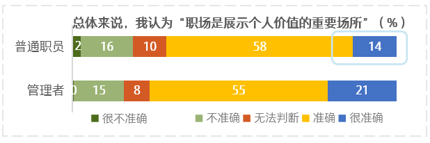 Vol|上司为什么老让你“熬夜” | 虎嗅调研Vol.13