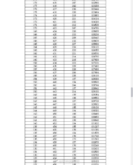 邯郸|最高分716!2020年邯郸中考一分一档统计表公布