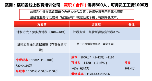 用人|教育机构如何做到降本增效灵活用人?