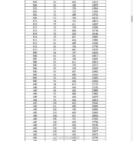 邯郸|最高分716!2020年邯郸中考一分一档统计表公布