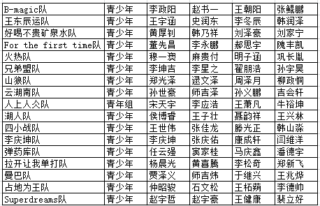 章丘市人口表_章丘市怀孕化验单图片(2)