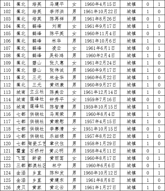 蕉城人口有多少人