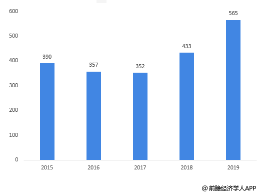 主播GDP_AI主播看两会丨2019经济运行总体平稳,国内生产总值达到99.1万亿元