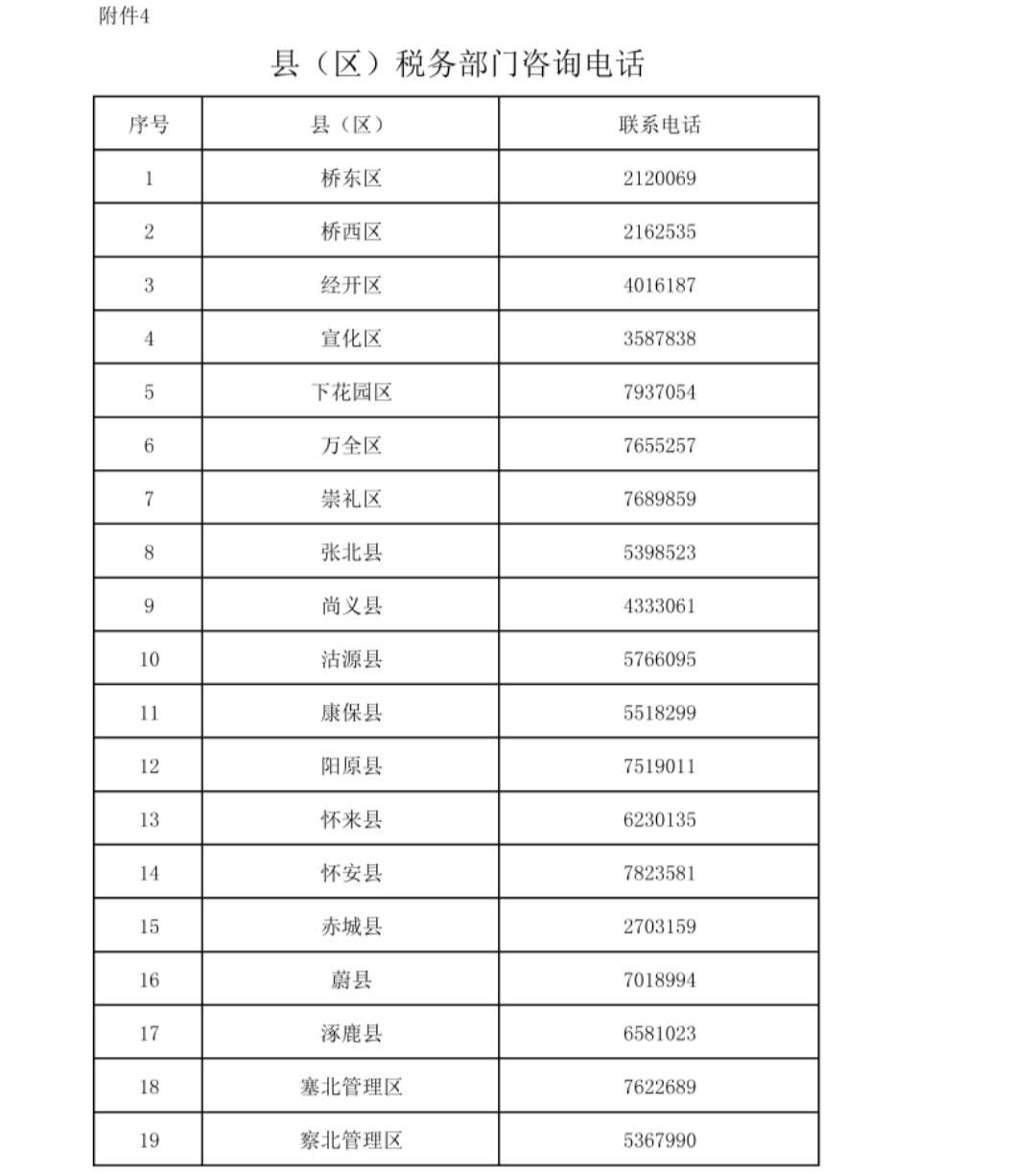 分年龄人口医疗费用_人口年龄金字塔图(2)