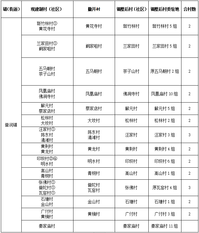 胡市镇gdp_中国gdp增长图(3)