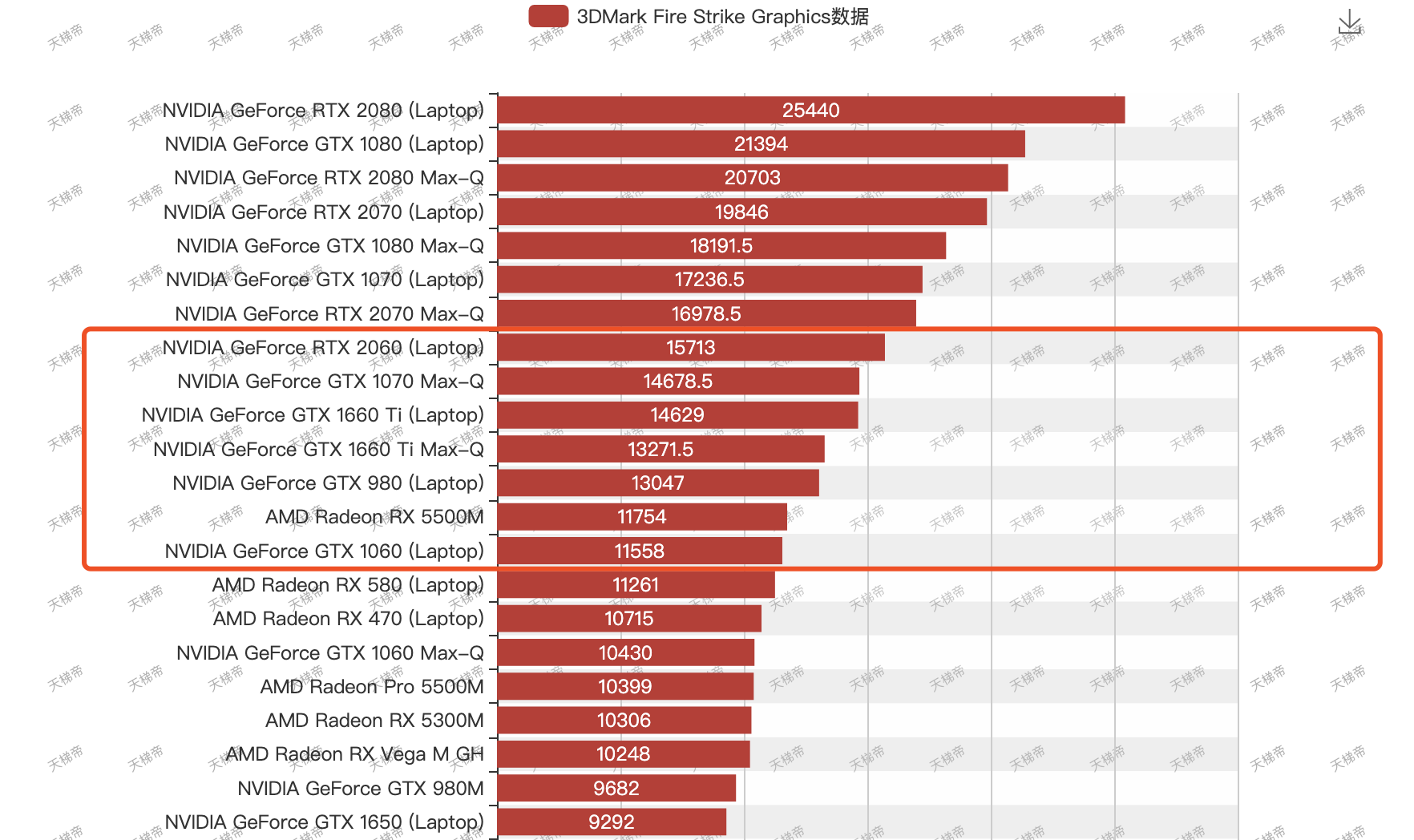 戴爾 XPS 17 評測：我背著戴爾的「超大杯」電腦出差一周 科技 第22張