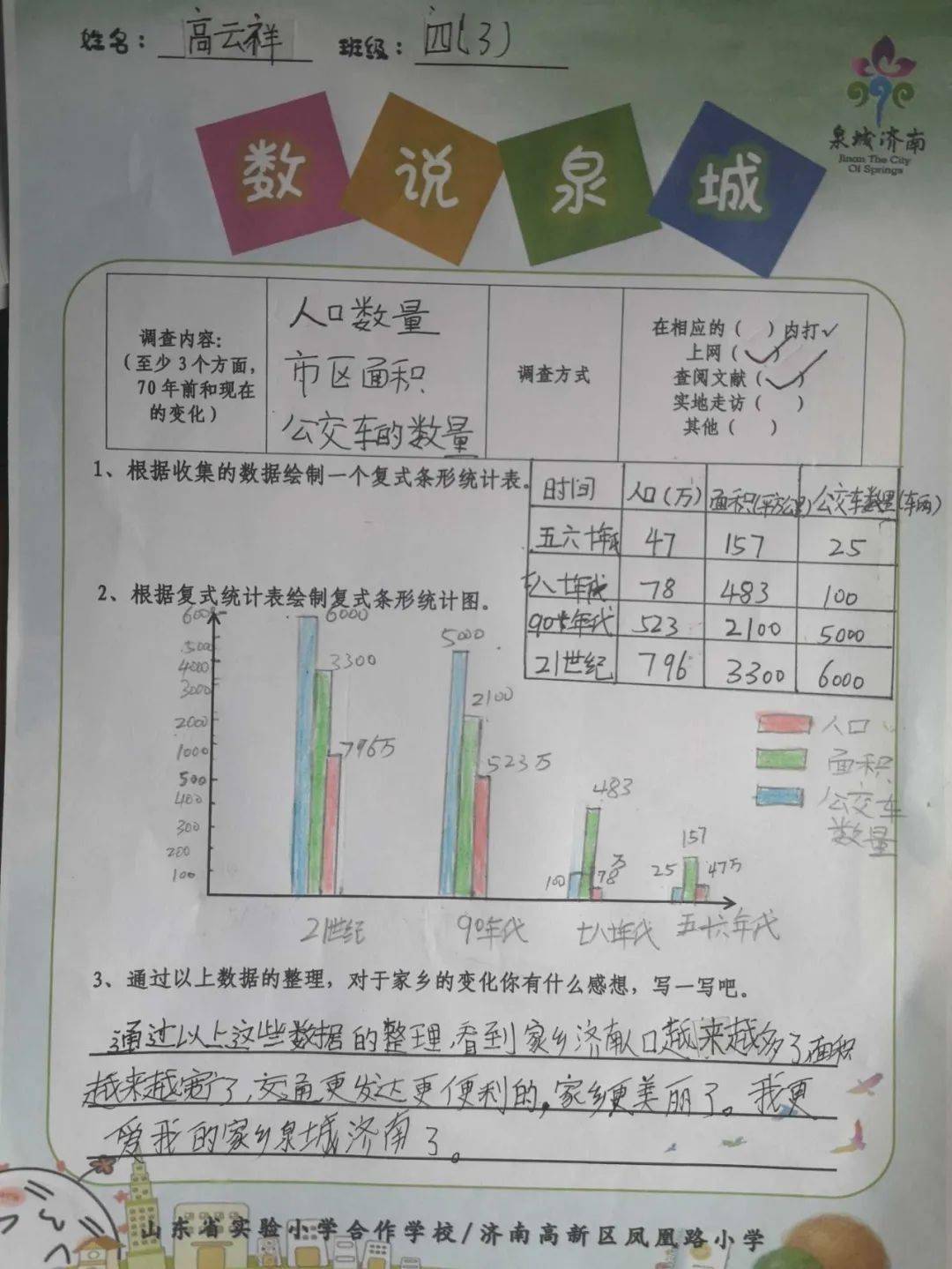 【凤小学子·探觅泉城】数说泉城——喜看家乡变化