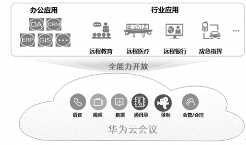 华为|智创未来 华为云会议联手华为企业智慧屏助力高效沟通数字未来