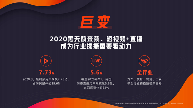 马宏彬|快手高级副总裁马宏彬：磁力全开，四大维度赋能数娱新商业